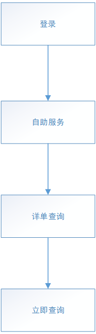 怎么网上查电信宽带余额