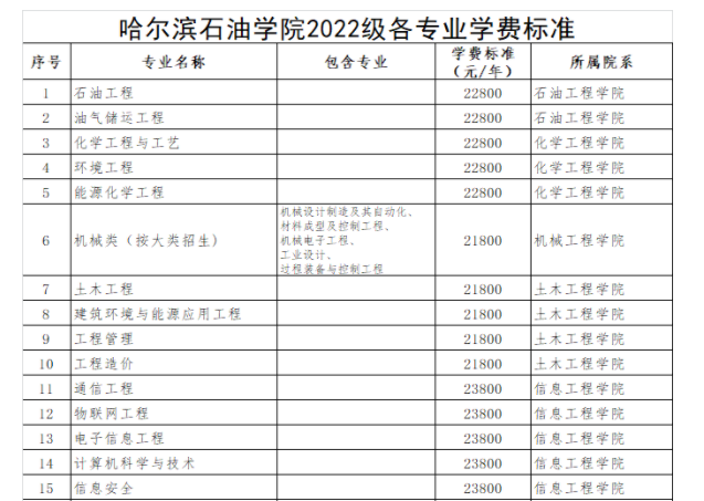 哈尔滨石油学院学费多少啊？？？？？？