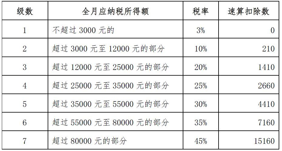 关于新出版的个人所得税专项附加扣除赡养老人的问题