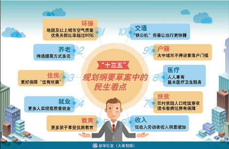 全面建成小康社会的正确理解