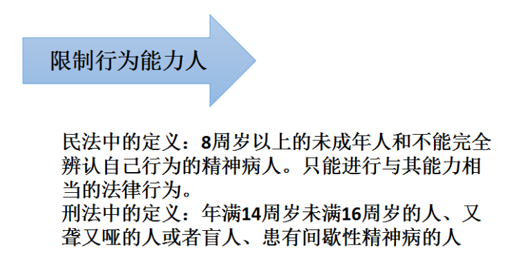 限制行为能力人和无民事行为能力人,这是什么意思?