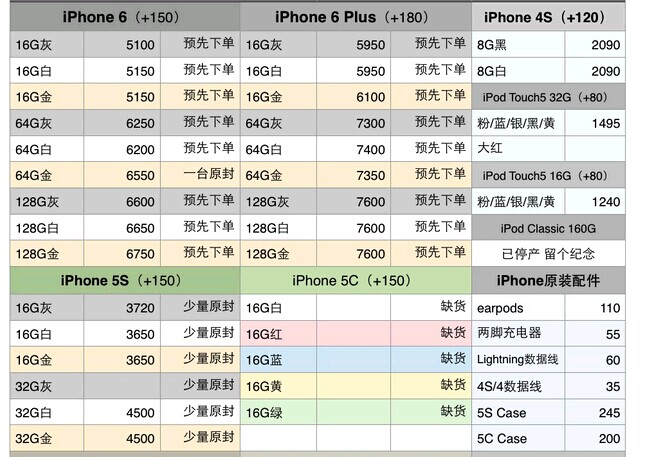 苹果所有型号手机现在市场价