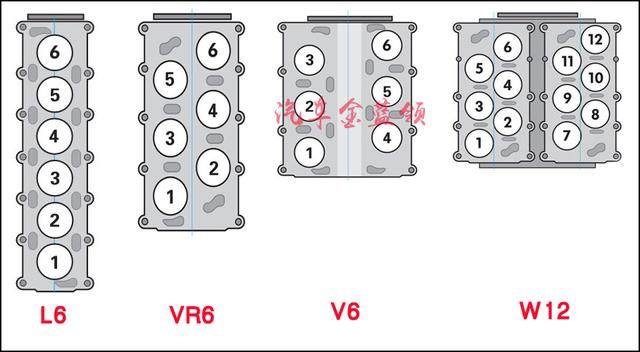 大众迈腾后面的v6是什么意思呢?