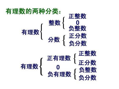 数学中的Q表示什么意思