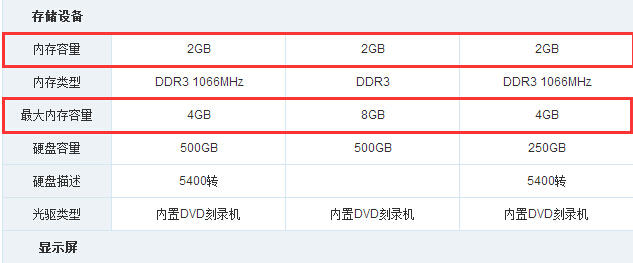 联想笔记本G465C有几个内存条卡槽?