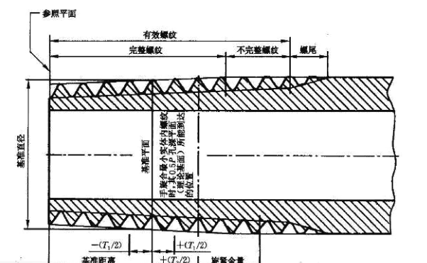 圆锥销的锥度怎么计算