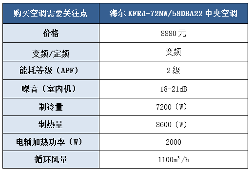 海尔中央空调怎么样？