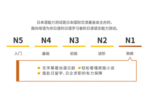 日语能力n3 满分是多少分?