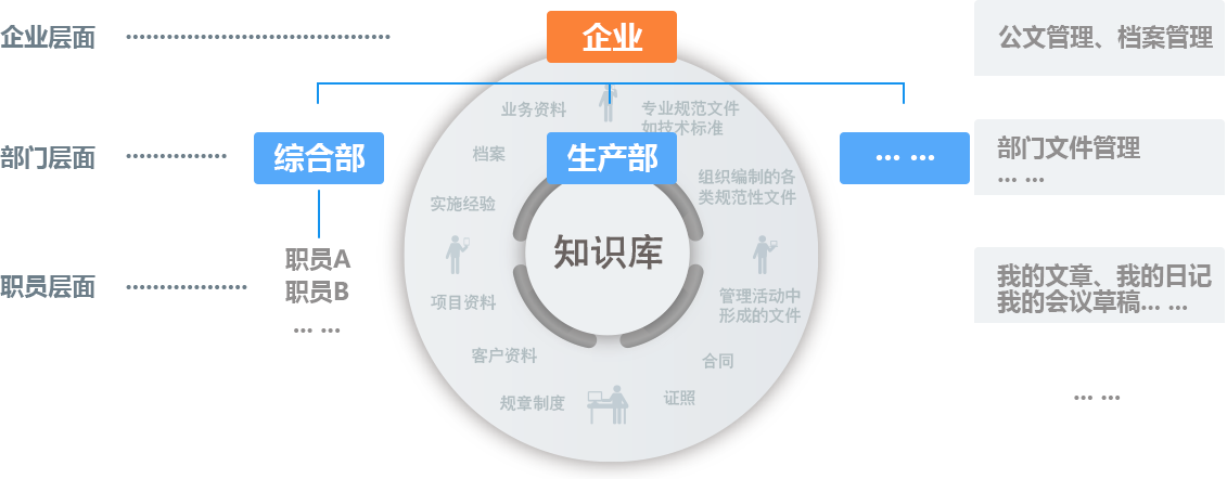 文件资料管理办法