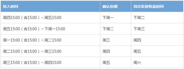 余额宝人工服务电话是多少/余额宝人工服务电话是多少