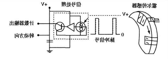 测速传感器的原理是什么啊？