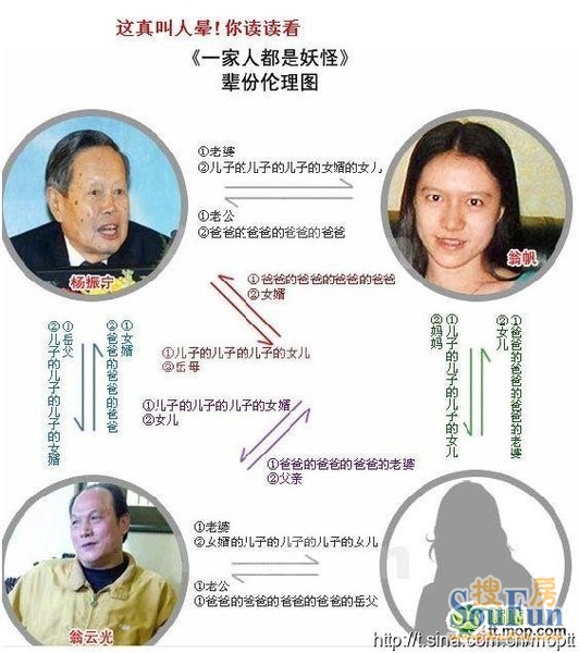 翁忛65岁的父亲翁云光又和杨振宁18岁孙女喜结连理?是真的吗