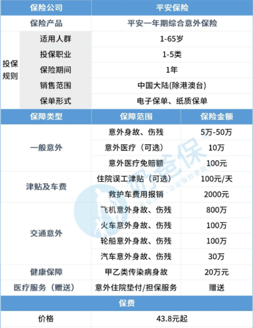 平安一年意外伤害保险