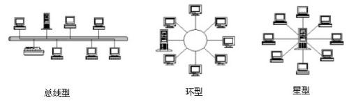 谁帮忙简述下星型网络的结构及其优缺点