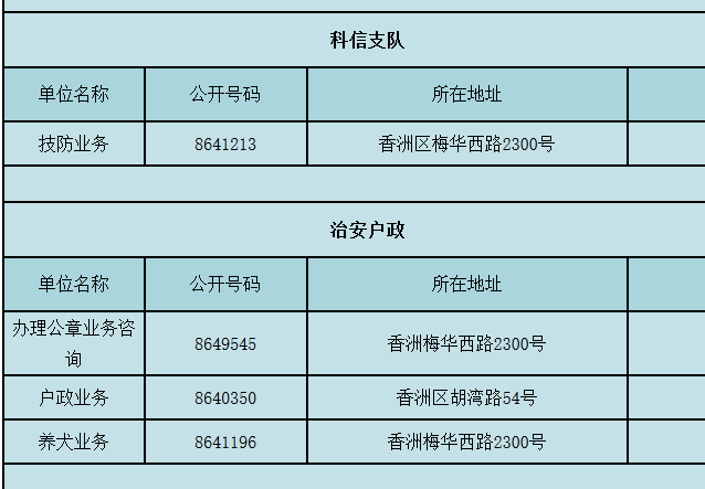 珠海市公安局电话是多少有人知道吗