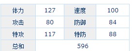 赛尔号雷克萨速度是多少