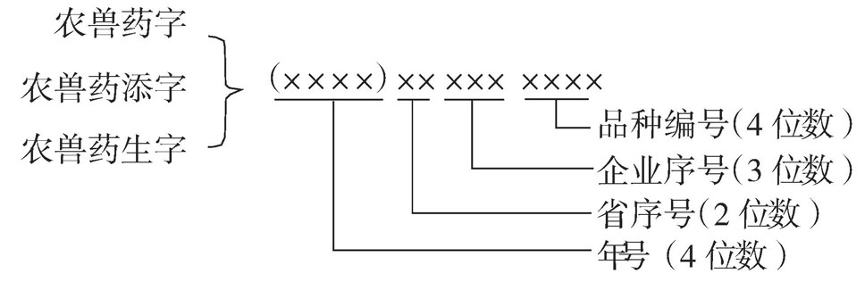 如何识别兽药产品的批准文号和批号？