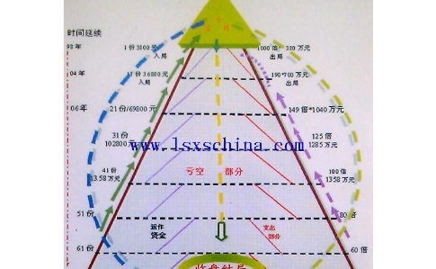 拉菲尔定律的拉菲尔定律与资金收口