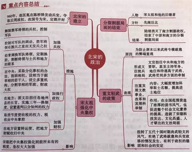 历史七年级下册思维导图