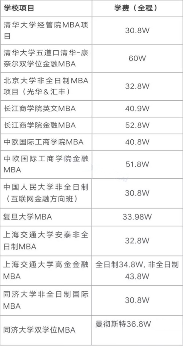 四川大学MBA学费是多少呢?