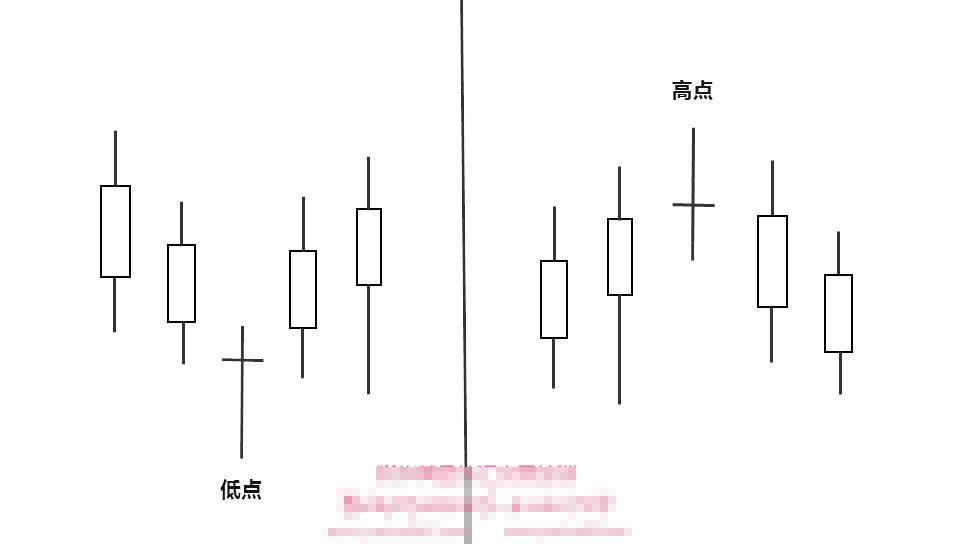 新人提问：您知道斐波那契回调线的正确方法吗？