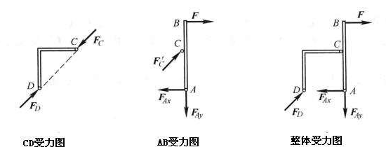 凡是两端用铰链连接的直杆都是二力杆吗