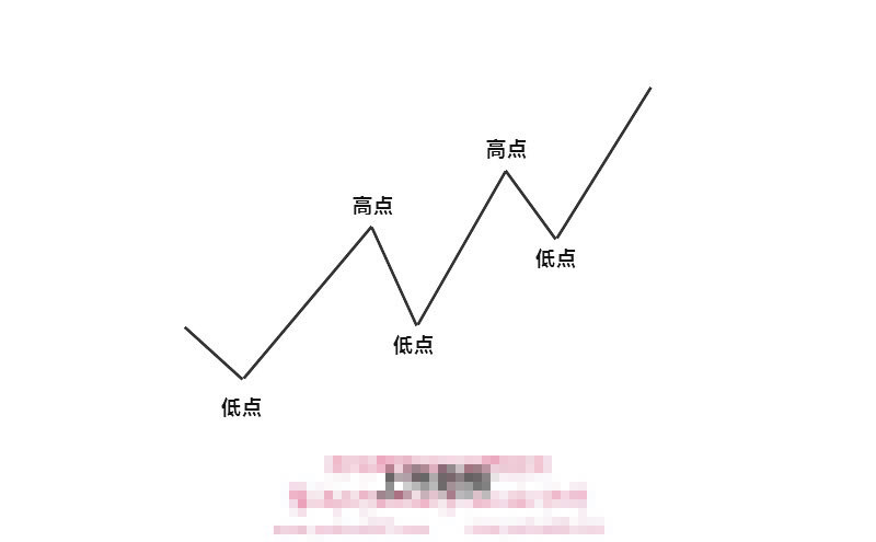 新人提问：您知道斐波那契回调线的正确方法吗？