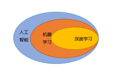 机器学习和深度学习的区别