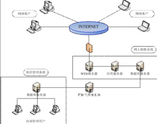 网络平台投诉电话多少？