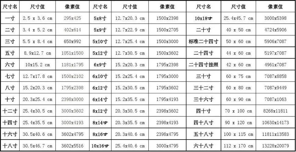 标准的一寸照片尺寸多大