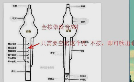 葫芦丝中7和4怎么吹？