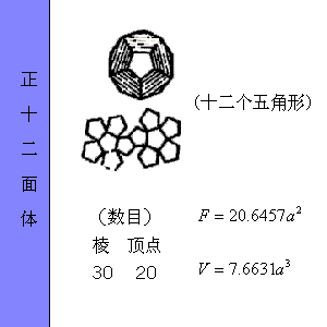 正十二面体的体积公式