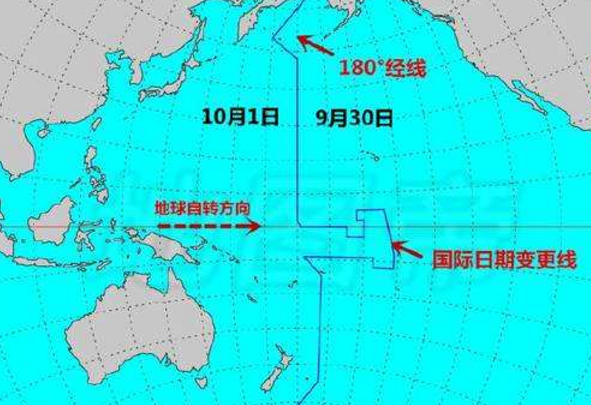 国际日期变更线西边比东边早一天，还是晚一天？