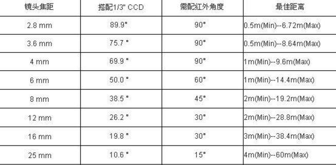 单反相机镜头焦距参数是什么意思？