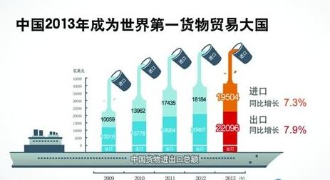 货物贸易与服务贸易的区别、联系