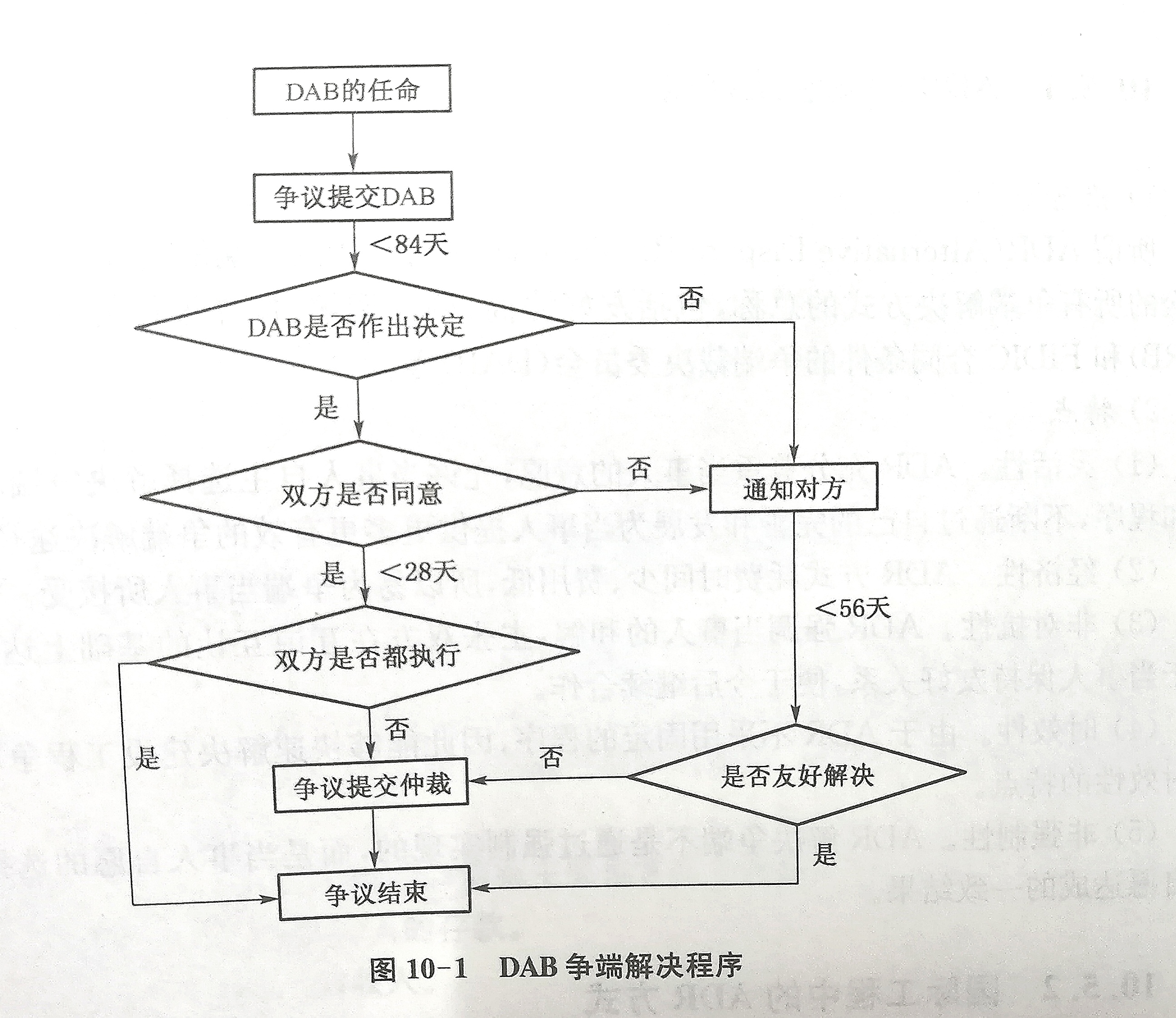 开标是什么意思