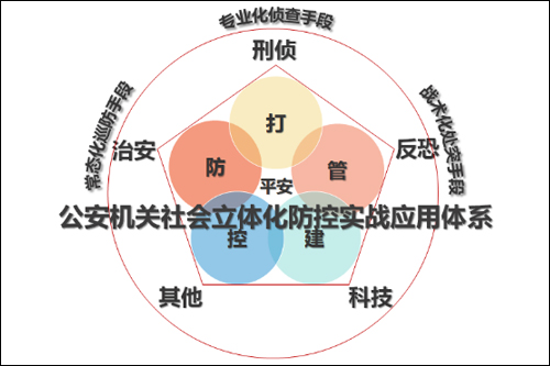 关于加强社会治安防控体系建设的意见的解读