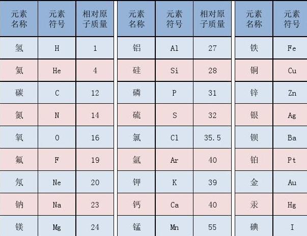 相对式量和相对分子质量的区别？