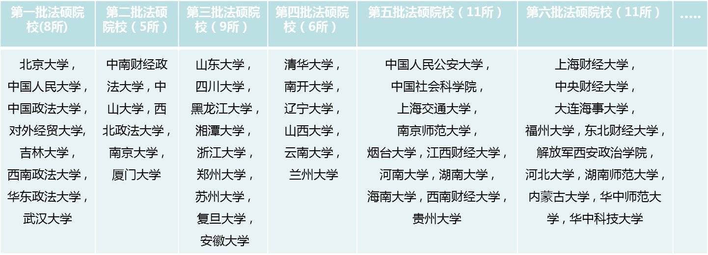 考研法学和非法学有什么区别？