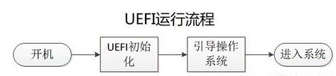 大白菜启动U盘UEFI版、增强版、装机版有啥区别呀？