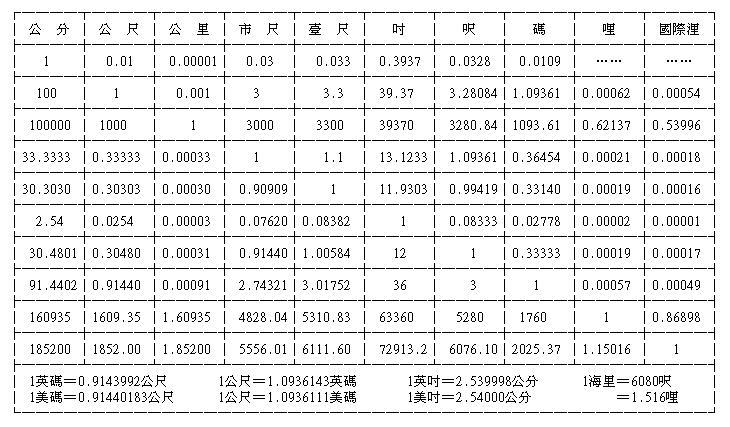 1cm等于多少mm?