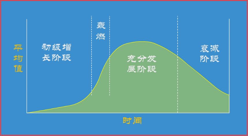 工程建设前期阶段内容是什么啊