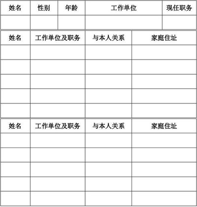 家庭主要成员和主要社会关系成员都没有职业怎么填