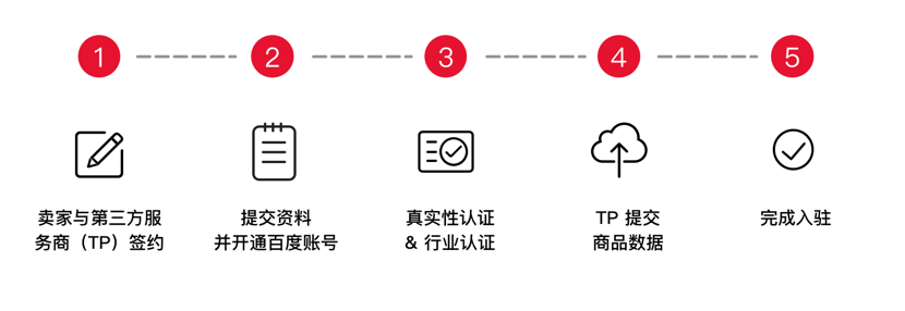 爱采购网是真是假