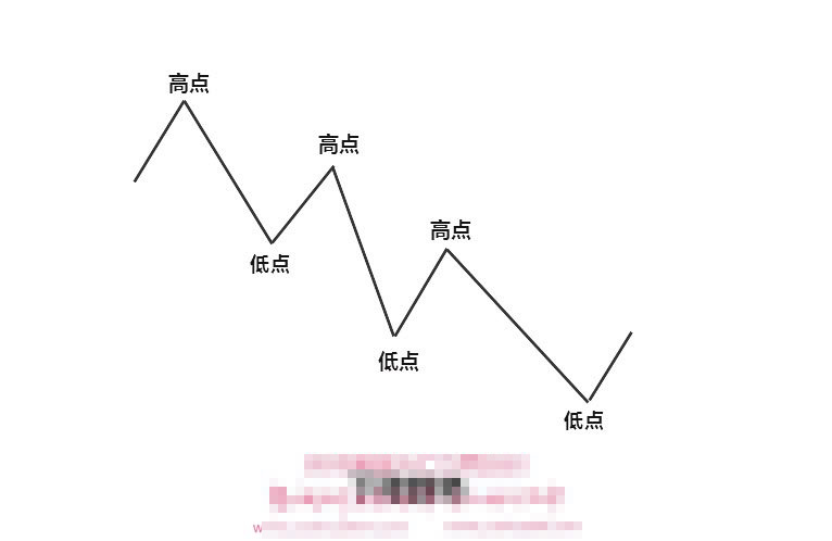 新人提问：您知道斐波那契回调线的正确方法吗？