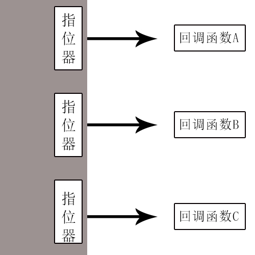 c语言中能不能定义函数数组