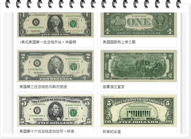 USD、SGD都是什么意思？