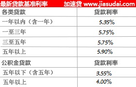 建行住房贷款利率是多少？