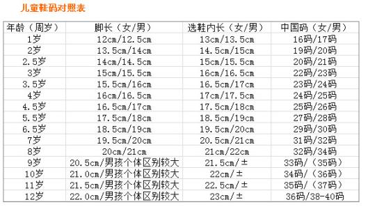 童鞋码数怎样进行计算，如童鞋27码是多少？