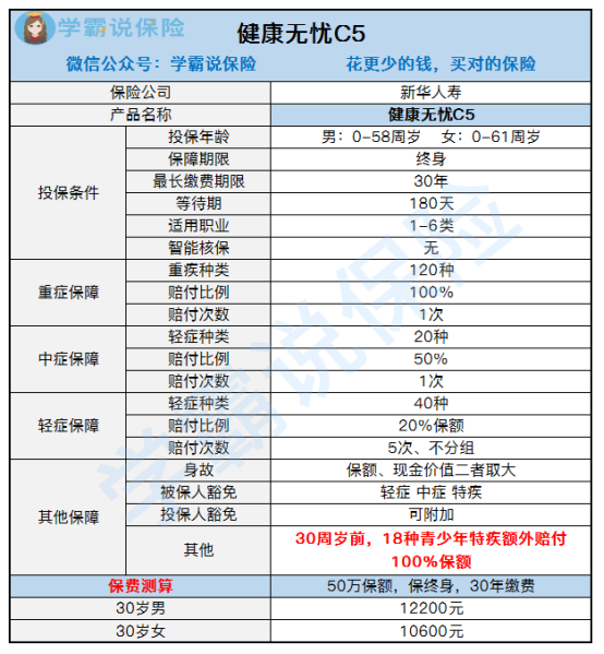 新华保险健康无忧c款什么险种